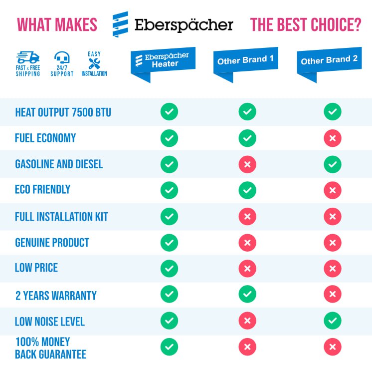 EBERSPACHER ESPAR AIRTRONIC S2 D2 L 12 v