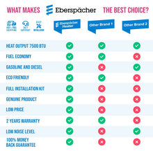 Load image into Gallery viewer, ESPAR EBERSPACHER GASOLINE AIR HEATER AS3 B2 L NEWEST MODEL 12 V with Easy Start Pro controller and Full Installation Kit