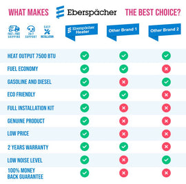 EBERSPACHER ESPAR AIRTRONIC S2 D2 L 12 v